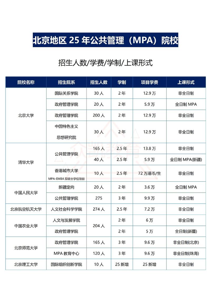 全日制MPA考国考有哪些优势？报考岗位选择与备考策略解析-图1
