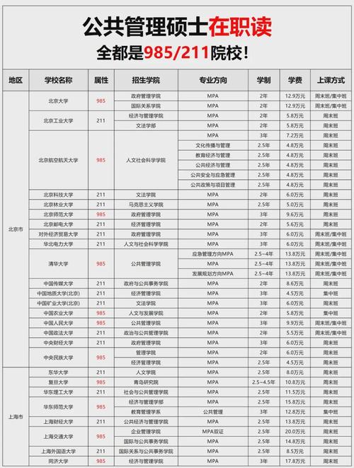 全日制MPA考国考有哪些优势？报考岗位选择与备考策略解析-图2
