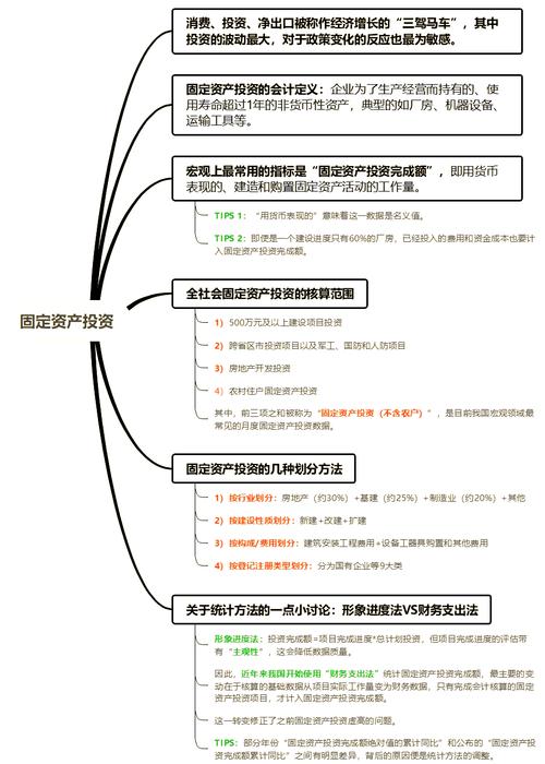 投资专员必备专业常识有哪些?如何快速掌握核心技能?-图2 投资专员必备专业常识有哪些?如何快速掌握核心技能?-图2