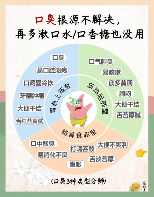 生活常识真能有效解决口臭问题吗？背后是否隐藏着科学依据？-图1