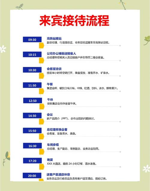 晚宴接待礼仪中，座次安排与餐桌禁忌有哪些需要特别注意的细节？-图2