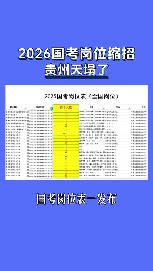 贵州国考考试时间是否固定在周末安排？-图2