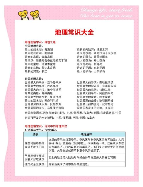 少儿中国地理常识，如何让孩子轻松记住中国34个省份的地理特征？-图1