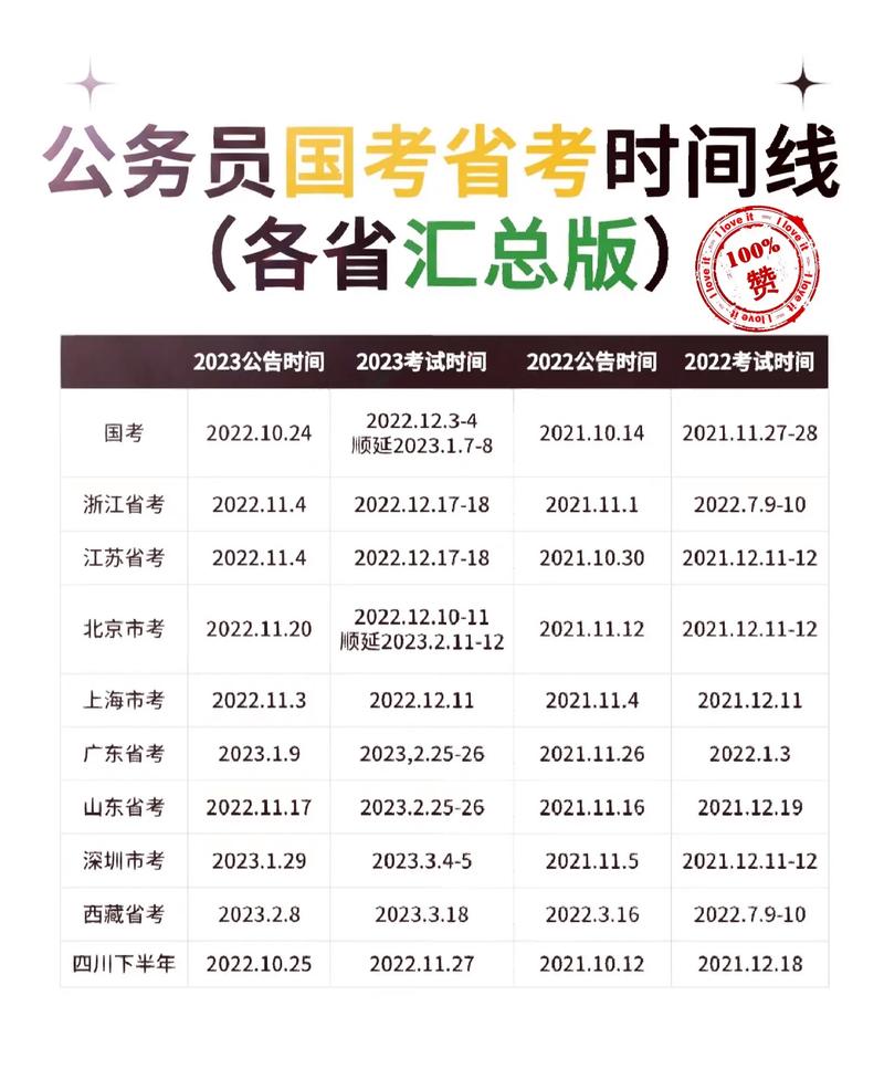 省考国考的年龄限制是否合理？如何平衡机会公平与人才选拔？-图3