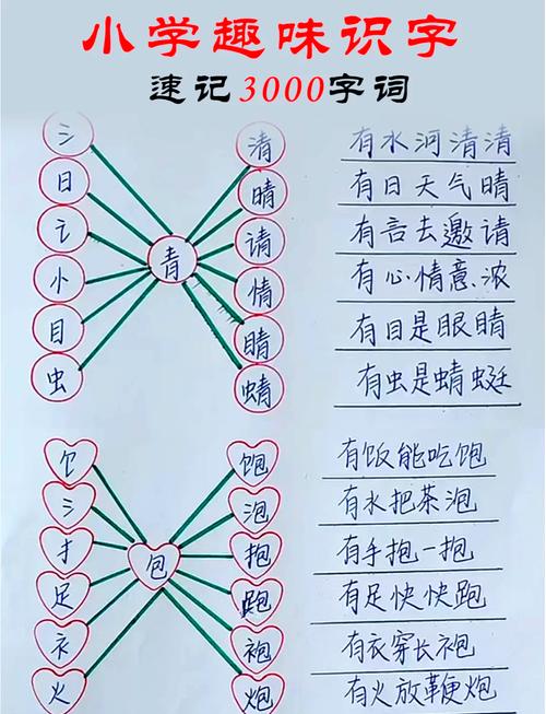 想系统学习汉字常识，有哪些权威又易懂的书籍或资源推荐？-图1