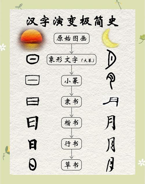 想系统学习汉字常识，有哪些权威又易懂的书籍或资源推荐？-图3