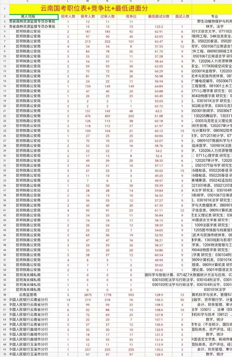 往年国考进面分数线到底要考多少分才算稳妥？-图3