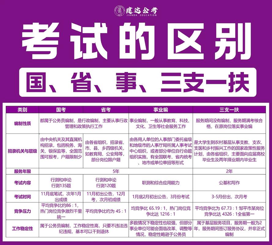 事业编人员能否报考国考？在职身份会影响报名资格吗？-图3