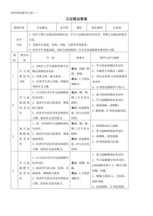 体育安全常识教案，如何有效预防运动伤害并保障教学活动安全？-图3