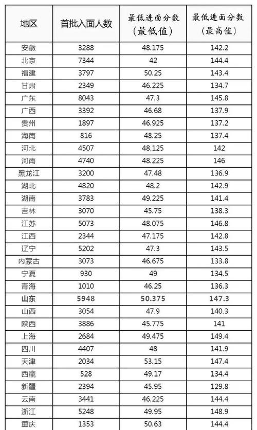 国考130分是高分神话还是可实现的现实目标?-图2 国考130分是高分神话还是可实现的现实目标?-图2