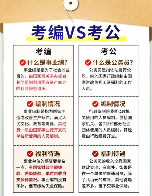 参公人员身份在国考报考中究竟算不算公务员？能否直接报考中央机关职位？-图2