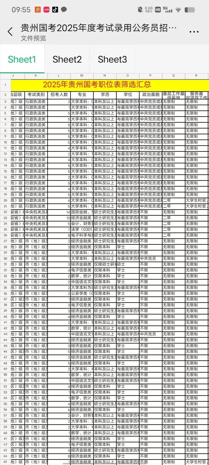 国考哪些职位因竞争比低、专业限制宽松而更容易上岸？-图2