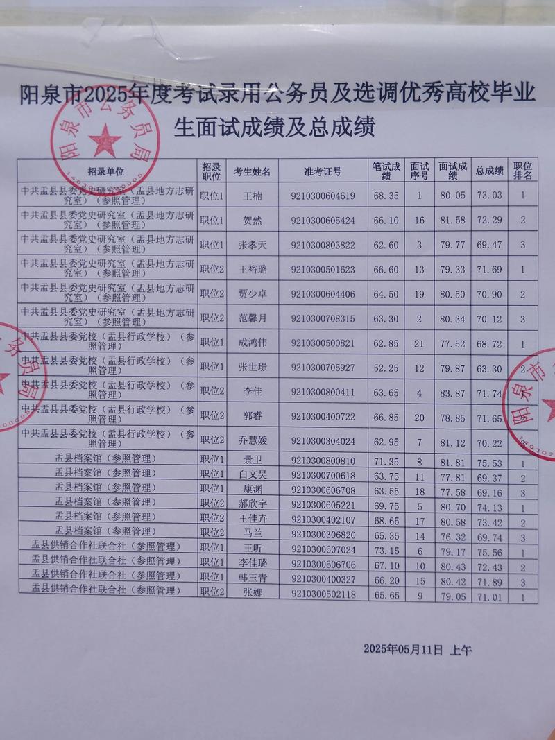 选调生、国考与省考，三者的报考条件、考试内容及发展路径有何差异？-图3
