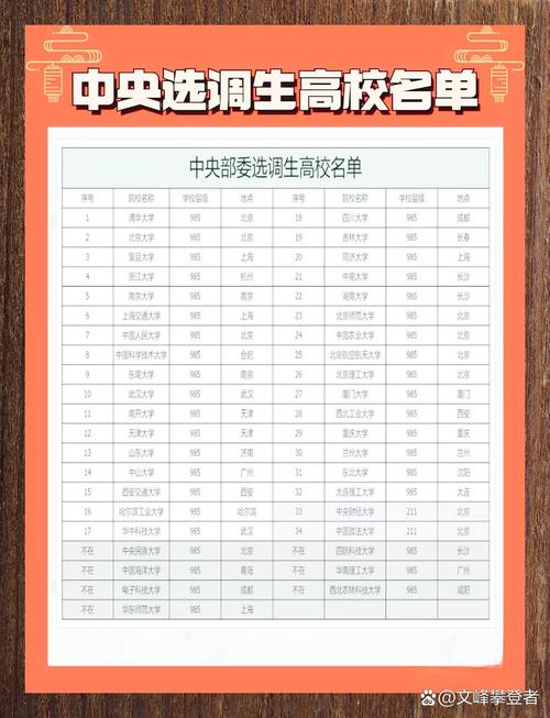 选调生、国考与省考，三者的报考条件、考试内容及发展路径有何差异？-图2