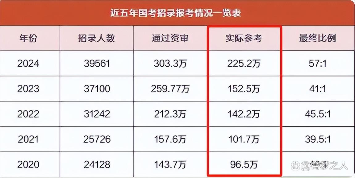 国考为什么弃考太多-图1
