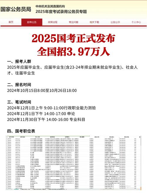 择业期能考几次国考？有无考试次数限制与时间要求？-图3