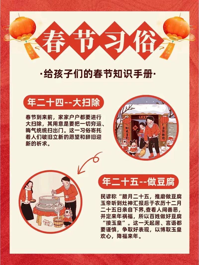 中国农历新年的习俗由来与各地庆祝方式有何独特差异?-图3 中国农历新年的习俗由来与各地庆祝方式有何独特差异?-图3