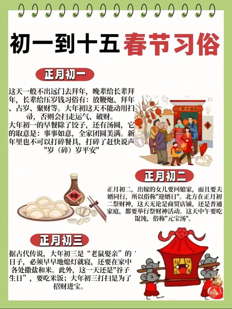 中国农历新年的习俗由来与各地庆祝方式有何独特差异?-图2 中国农历新年的习俗由来与各地庆祝方式有何独特差异?-图2