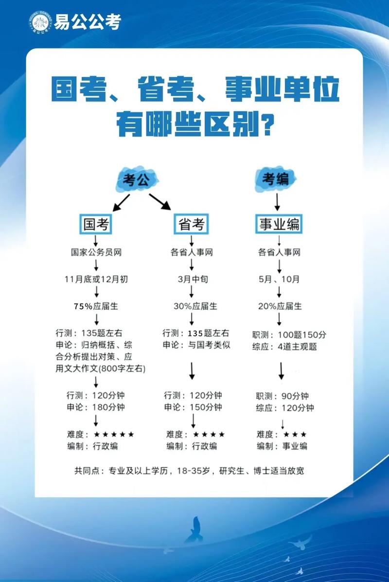 国考考试地点是否必须限定在省内，异地考生该如何安排参考？-图2