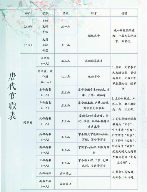 古代官职调动中,迁谪徙究竟有何本质区别?-图2 古代官职调动中,迁谪徙究竟有何本质区别?-图2