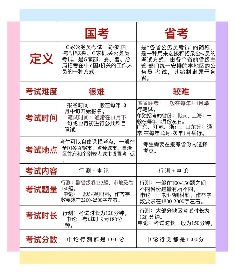 国考能否报考本省岗位？跨省考生需满足哪些条件？-图1