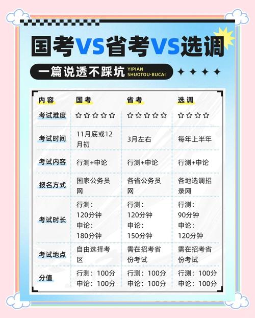 国考与省考哪个更容易上岸？难度差异究竟体现在哪些方面？-图3