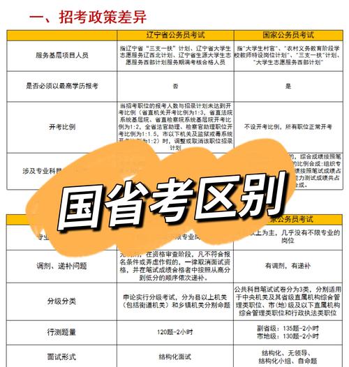 纪委招录属于国考还是省考?两者有何区别与报考注意事项?-图1 纪委招录属于国考还是省考?两者有何区别与报考注意事项?-图1