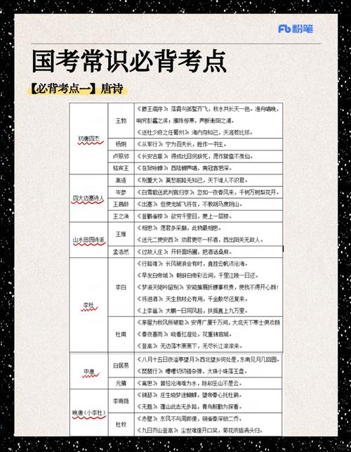 国考和上考怎么准备-图2