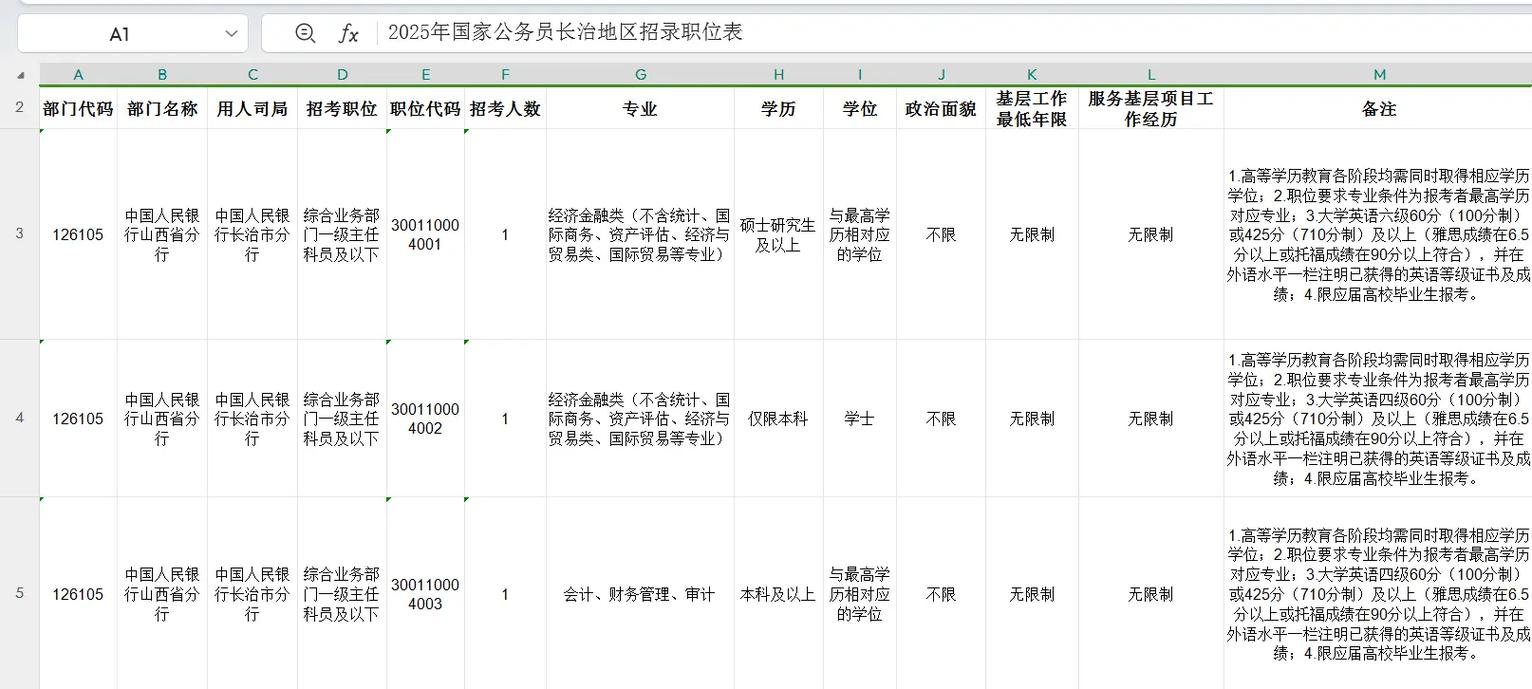 山西省考国考职位表如何高效筛选？岗位竞争比与专业限制如何把握？-图2