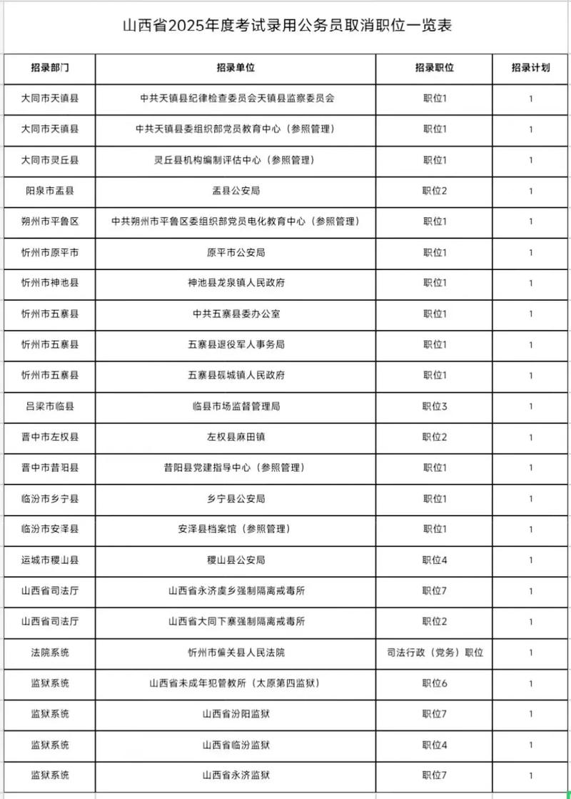 山西省考国考职位表如何高效筛选？岗位竞争比与专业限制如何把握？-图3