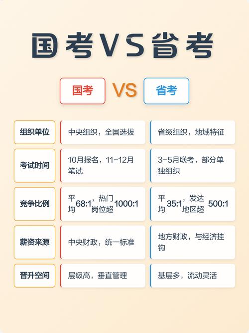 国考与省考难度差异究竟体现在哪些方面？-图3