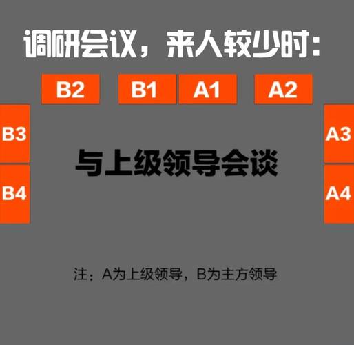 外交礼仪中座位安排的核心原则是什么？不同场合的座位礼仪有何差异？-图2