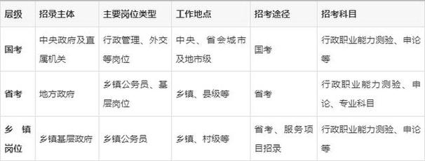 公务员国考省考乡考-图3 公务员国考省考乡考-图3