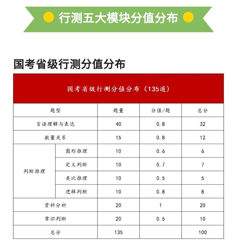 国考130分与甘肃省考高分有何差异？备考策略该如何针对性调整？-图1