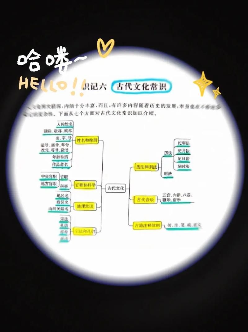 分类考试文化常识，哪些知识点是考生必须掌握的核心考点？-图3