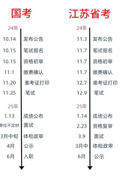 江苏省考150国考-图2