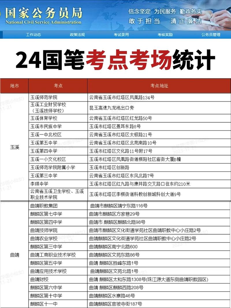 国考云南待遇与省考相比，究竟谁更具优势？-图2