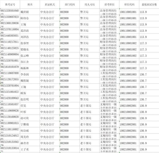 国考已公示还能否再参加省考？会影响后续录用流程吗？-图1