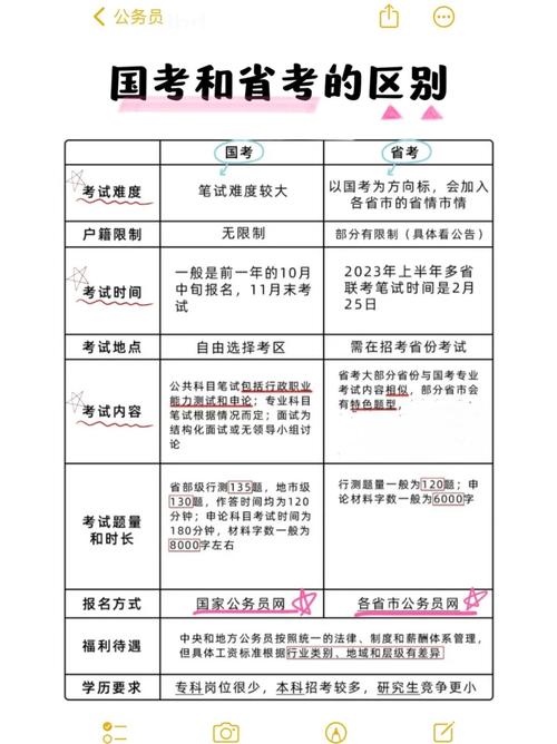 国考已公示还能否再参加省考？会影响后续录用流程吗？-图2