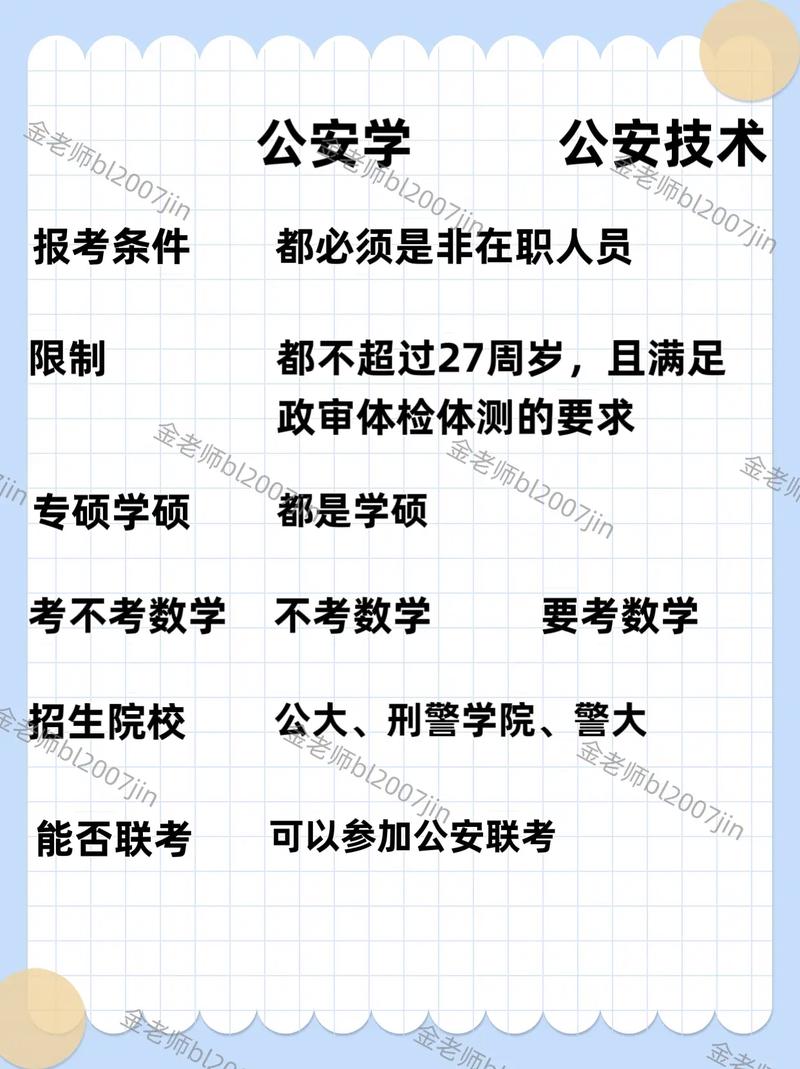 法警究竟是参加省考还是国考?两者有何区别与选择标准?-图1 法警究竟是参加省考还是国考?两者有何区别与选择标准?-图1