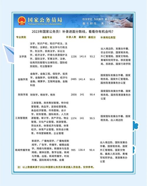 国考补录考试内容与原考试有何不同？补录笔试是否单独命题？-图1