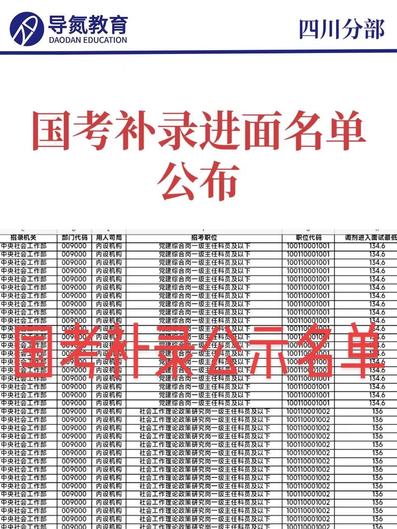 国考补录考试内容与原考试有何不同？补录笔试是否单独命题？-图2