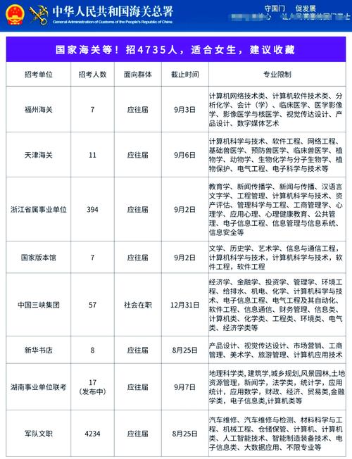 国考太原海关岗位竞争激烈吗?上岸难度大吗?需要哪些备考策略?-图1 国考太原海关岗位竞争激烈吗?上岸难度大吗?需要哪些备考策略?-图1