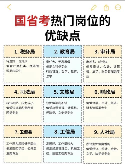 国考与省考职位待遇差异大吗？地域、部门、晋升空间如何影响实际福利？-图1