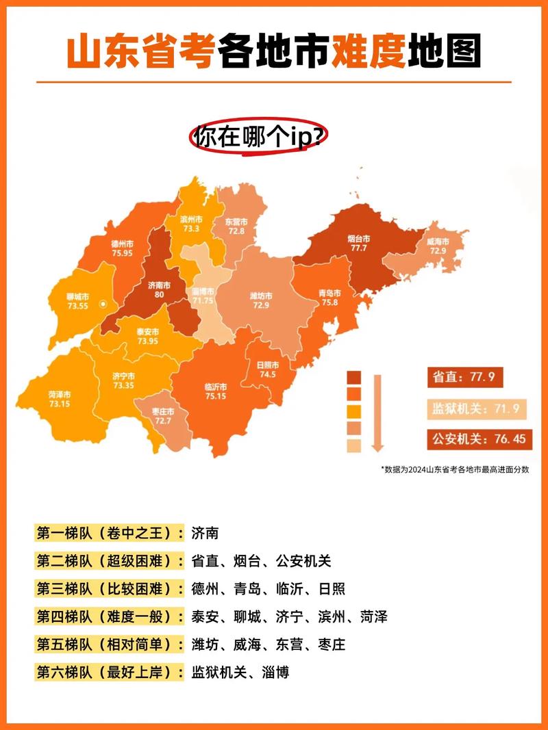 山东省考与国考难度究竟谁更胜一筹？考生应如何针对性备考？-图1