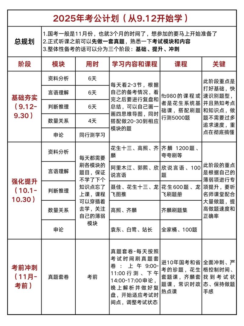 2026年国家公务员考试具体时间安排是什么时候?-图3 2026年国家公务员考试具体时间安排是什么时候?-图3