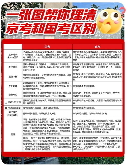 国考与京考面试在形式、内容、评分标准上有何本质区别？-图1