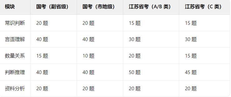省级市以下省考与国考的区别是什么？如何选择适合自己的考试？-图3
