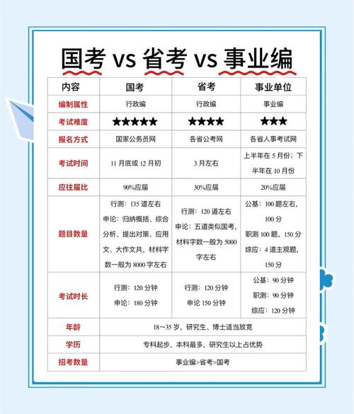 国考与省考在招录对象、考试内容、地域选择上有何本质差异？-图1