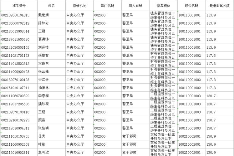 国考进面分数线到底怎么定？多少分才有希望进面？-图3